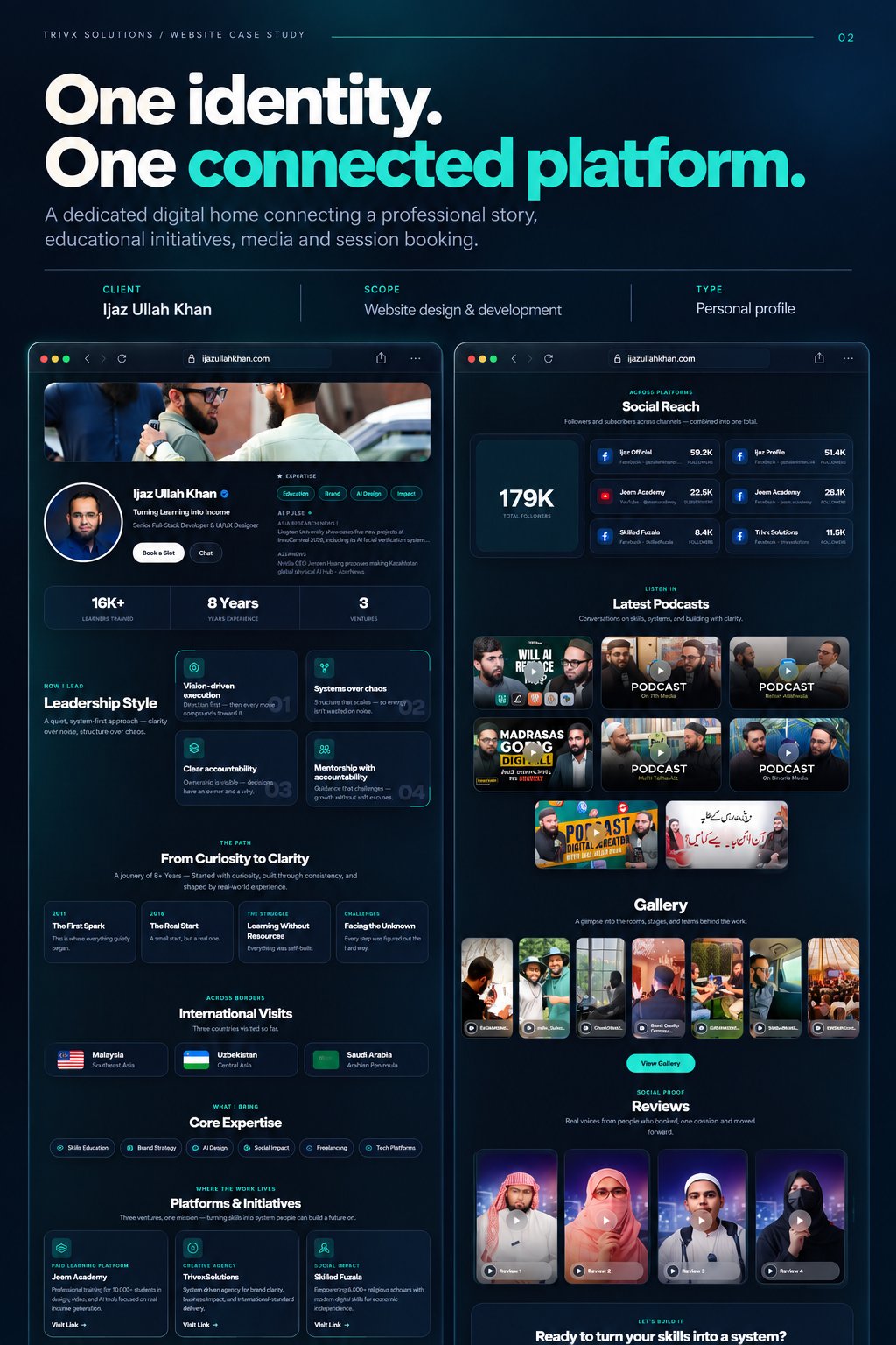 Personal Branding & Profile Website | Ijaz Ullah Khan · 2