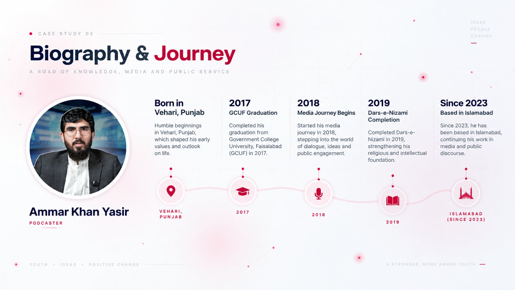 Ammar Khan Yasir | Digital Media Profile · 3