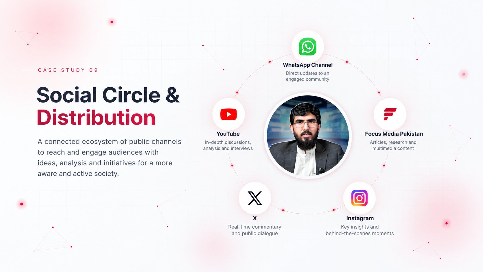 Ammar Khan Yasir | Digital Media Profile · 10